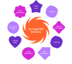 SEO (Search Engine Optimization)