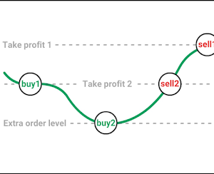 Tether Trading Bot Purchase UPDATED
